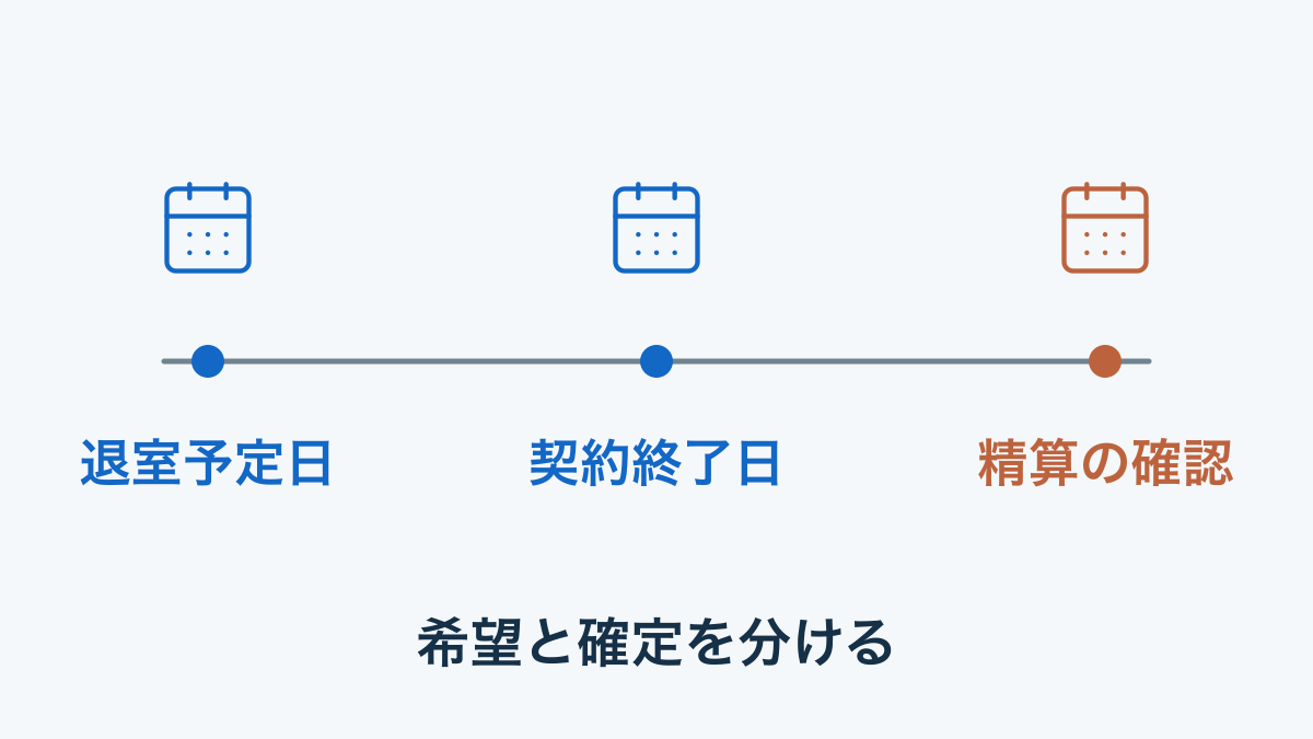 早期退去で部屋を使わなくなる日と契約終了・精算を分ける時間軸