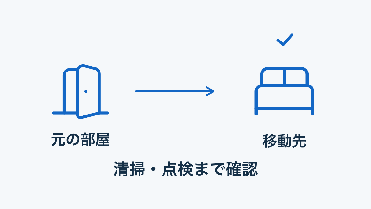 元の部屋から移動先へ、清掃と点検を確認して移る概念図