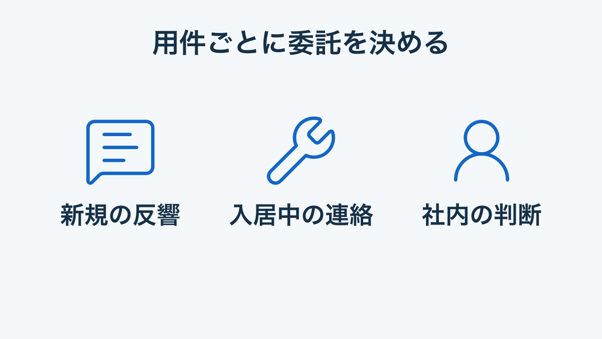 新規反響・入居中の設備連絡・社内判断を分けるマンスリー問い合わせ外注図