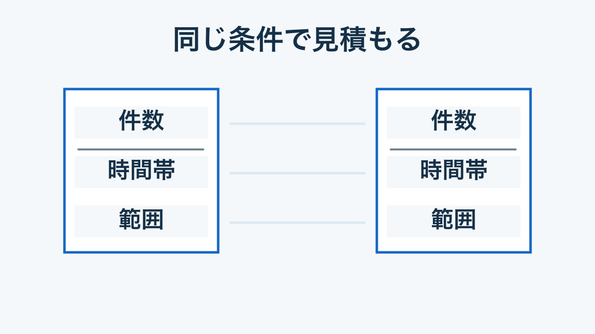 件数・時間帯・業務範囲をそろえた二つの見積書の概念図