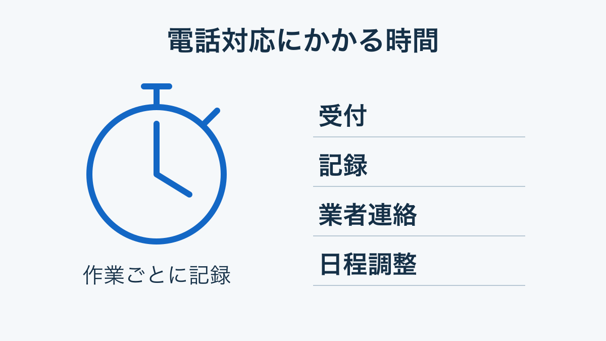 受付・記録・業者連絡・日程調整の時間を作業ごとに記録する