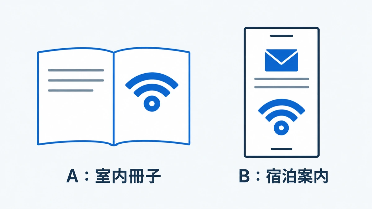 室内冊子と宿泊案内という回答資料の違いを示す概念図