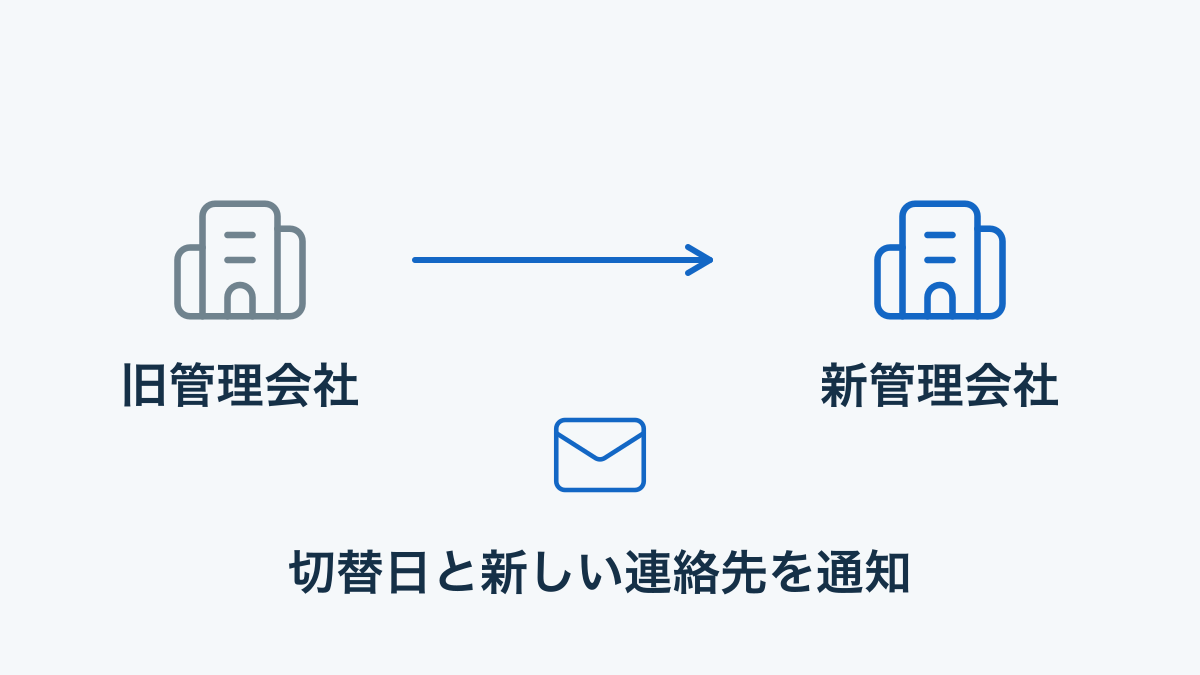 管理会社の切替日と新しい連絡先を入居者へ知らせる概念図