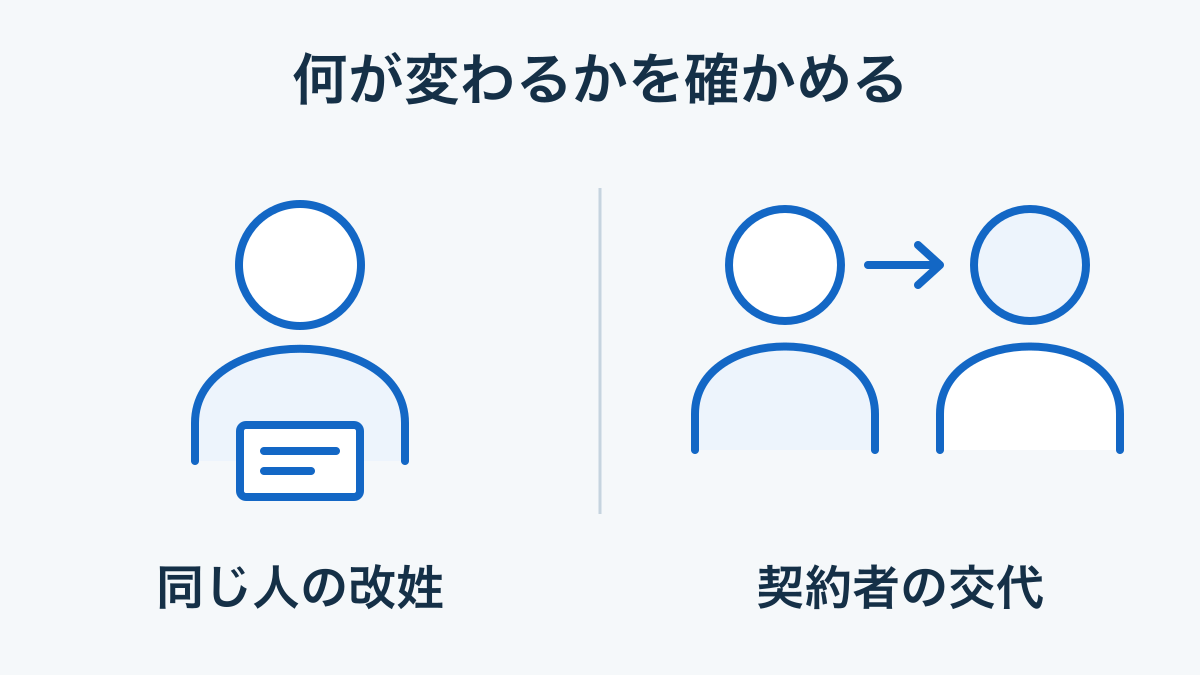 同じ人の名前の変更と、借りる人の交代を分けて確認する概念図