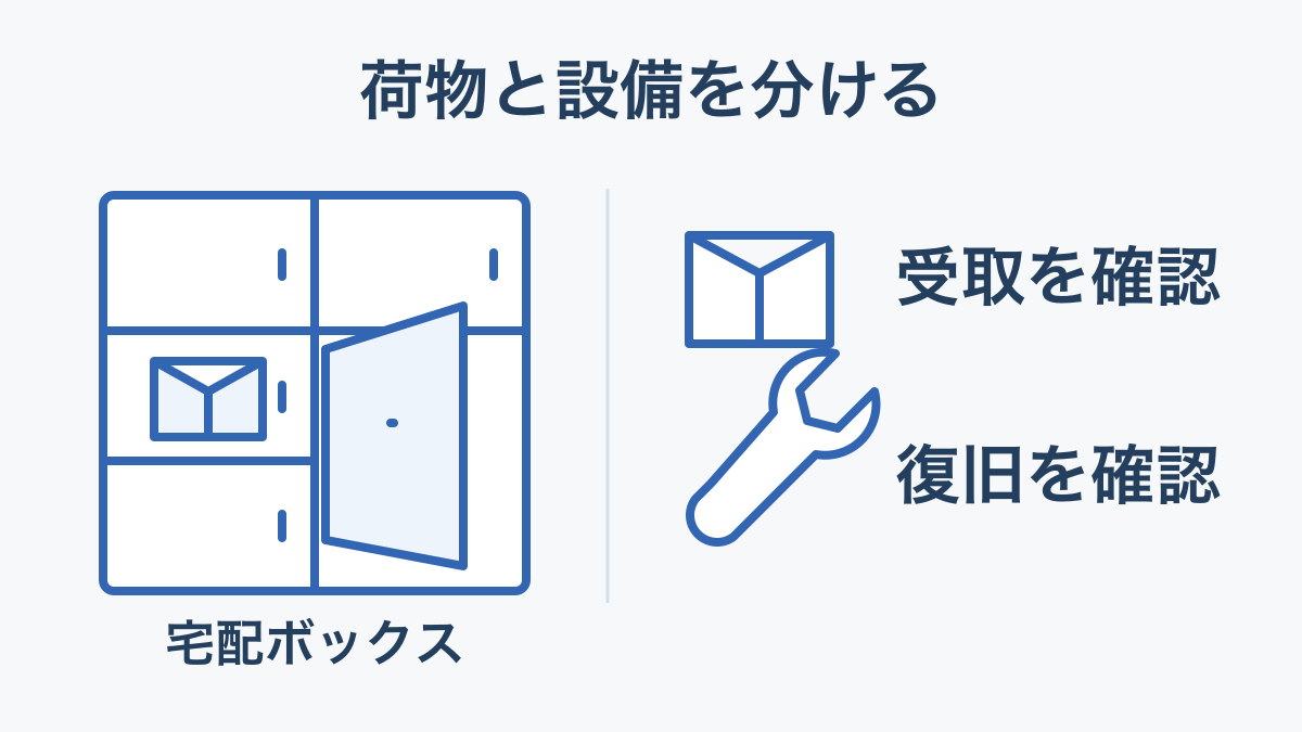 同じ宅配ボックスでも、荷物の受取と設備の復旧を別に確かめる概念図