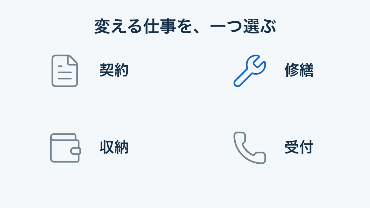 契約・修繕・収納・受付の中から、一つの仕事を選んでDXを始める概念図