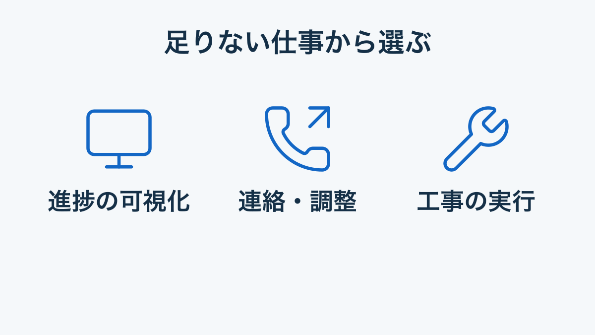 原状回復で不足する仕事から管理ソフト・連絡委託・施工体制を選ぶ図