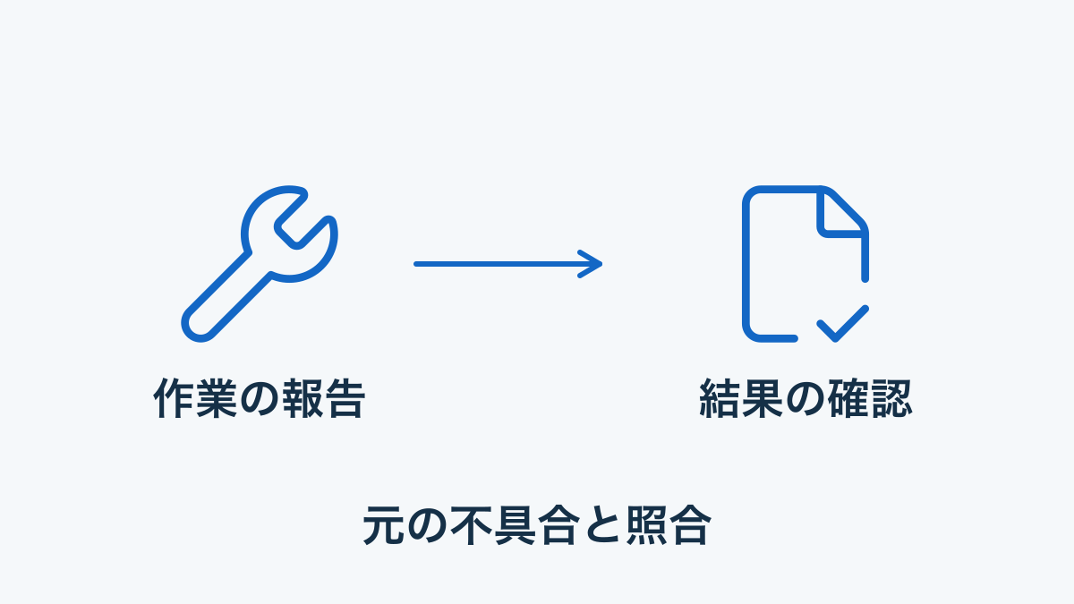 業者の作業報告と元の不具合の結果確認を分ける概念図