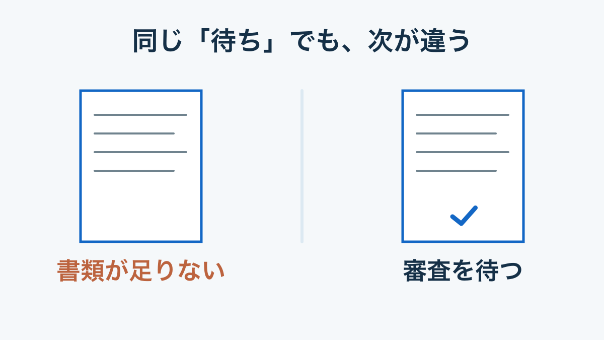 書類不足と必要書類が揃った審査待ちを分けて追う申込管理図