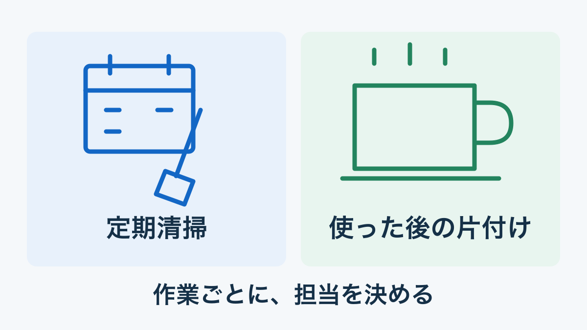定期清掃と、使った後の片付けを分けて担当を決める概念図