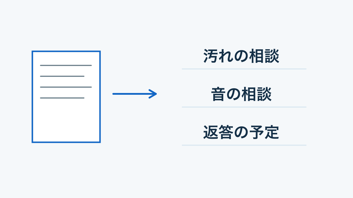 一通の長文メールを、清掃・音・返答予定の三つの用件に分ける図
