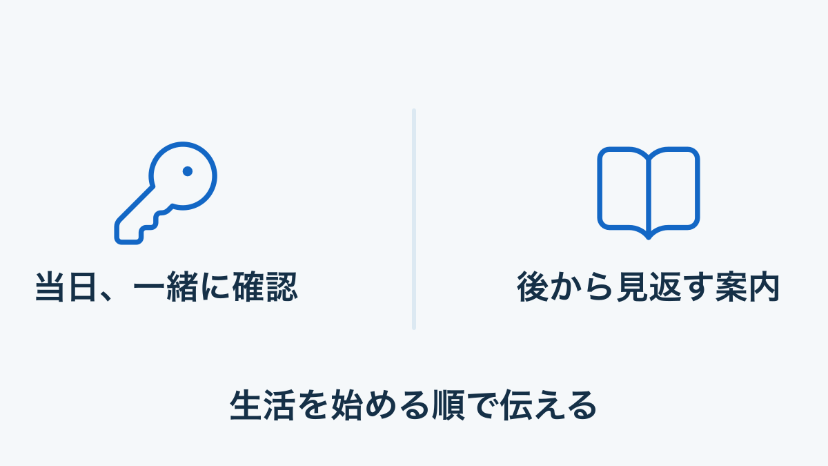 入居当日に鍵などを一緒に確かめることと後で参照する案内を分ける図