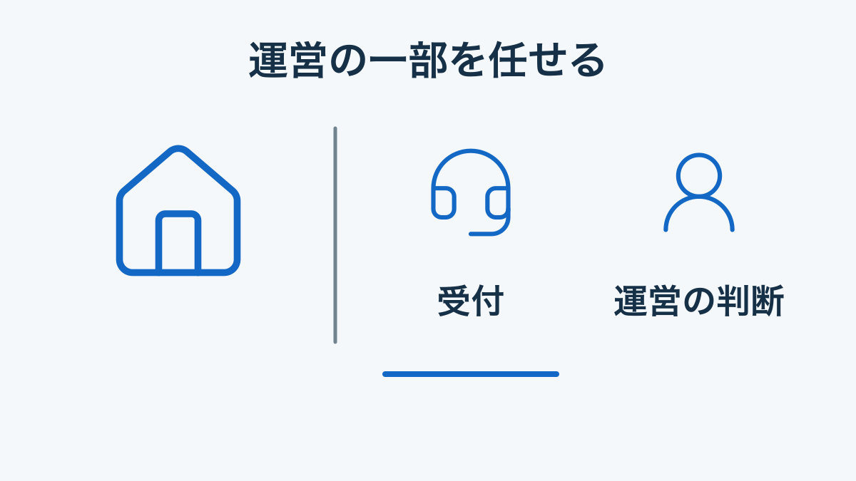 シェアハウスの受付などを部分委託して運営側の判断を残す概念図