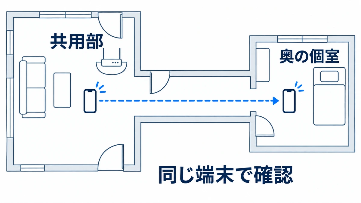 共用部から奥の個室へ、同じ端末でWi-Fiの状態を確かめる間取り図