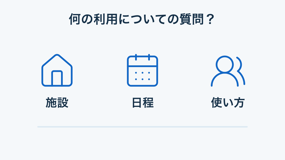 施設・日程・使い方をそろえて予約前の問い合わせに答える概念図
