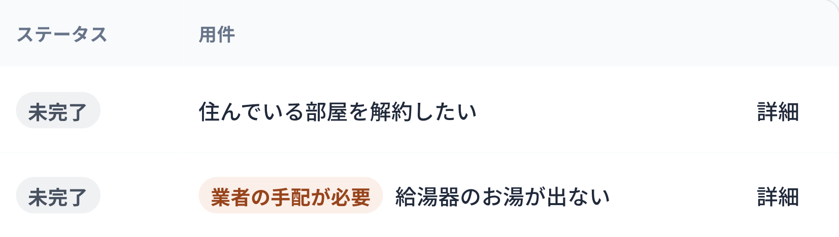 案件のステータスと用件を一覧で確認するテマトクの実画面